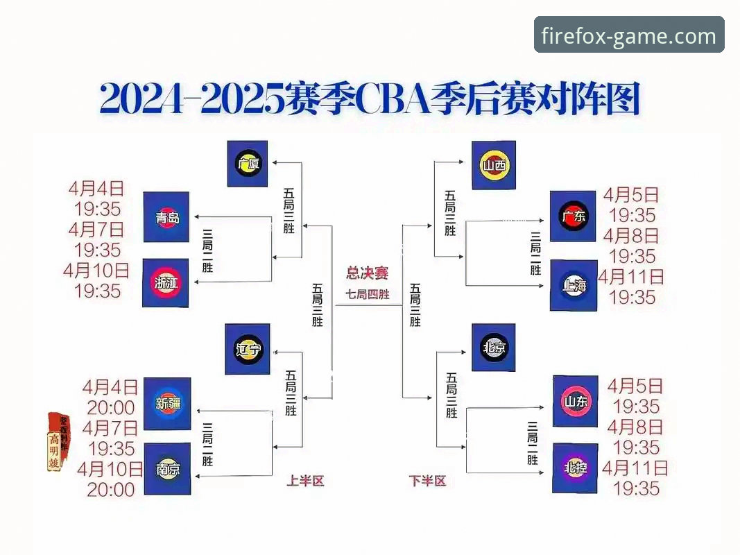 CBA季后赛G2加时绝杀深度评测：兰道夫33分统治力全解析
