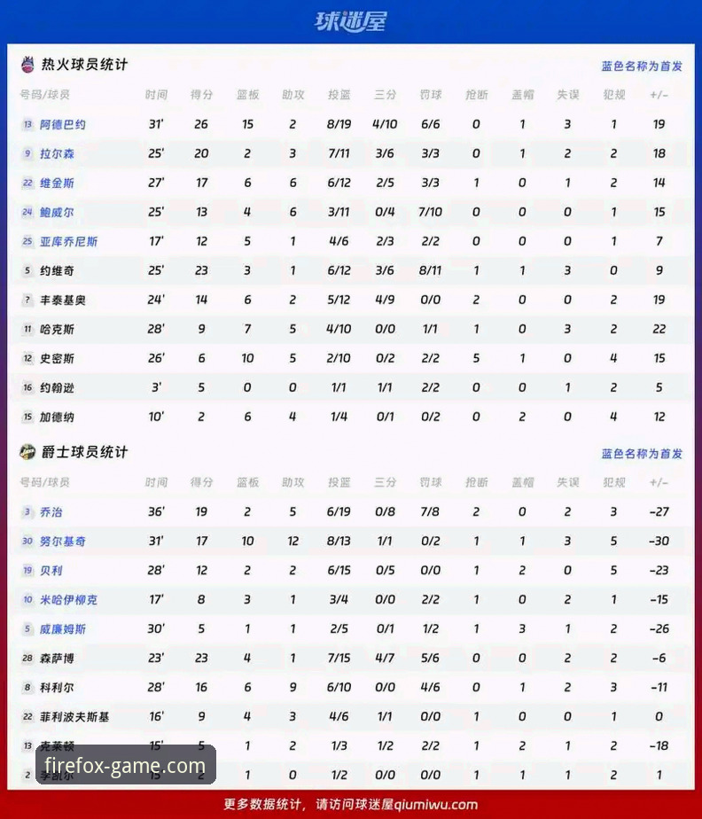 博格巴1084天首发回归vs梅斯之战：在火狐体育平台深度复盘技术细节与表现对比